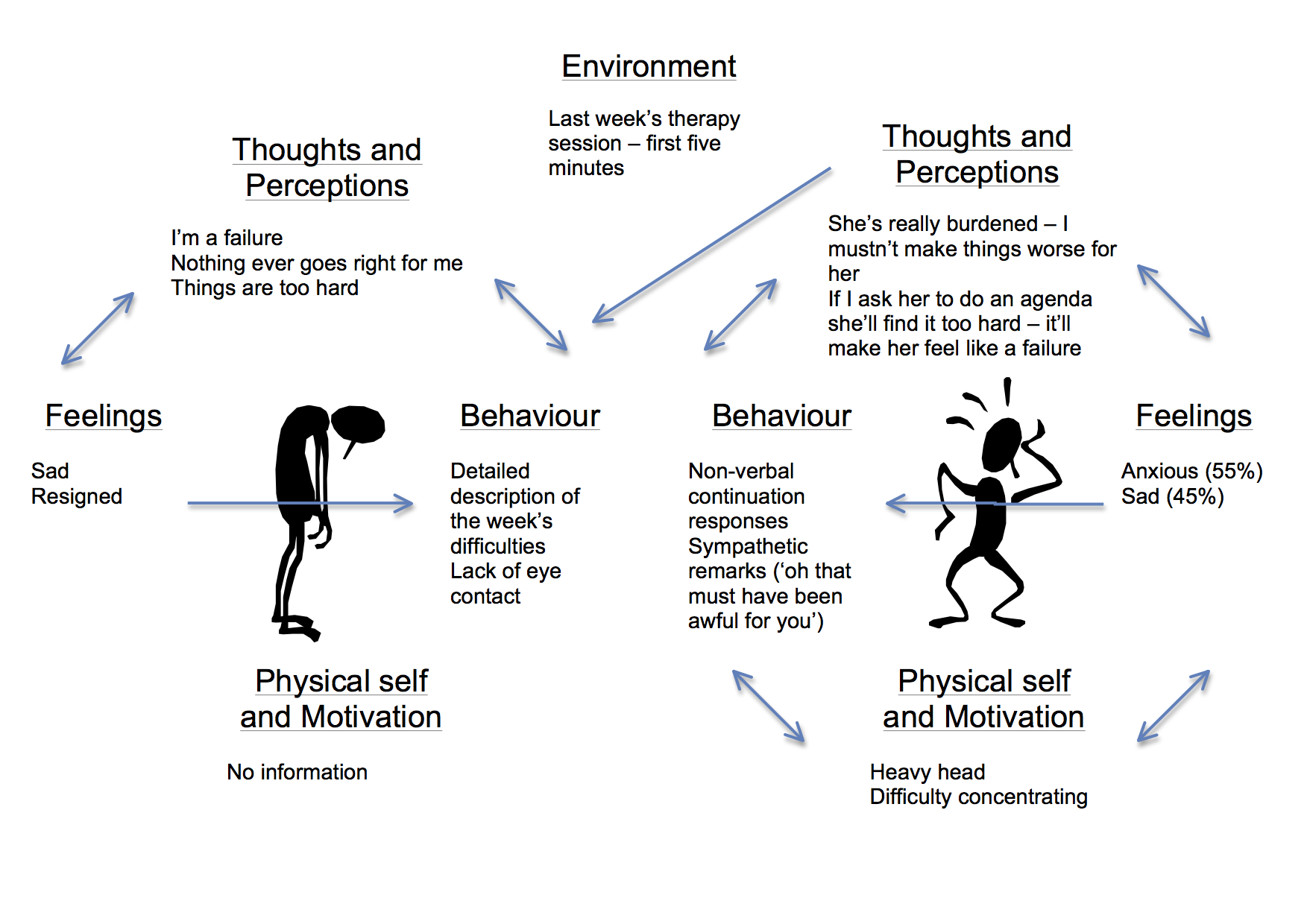 abc model cbt worksheet